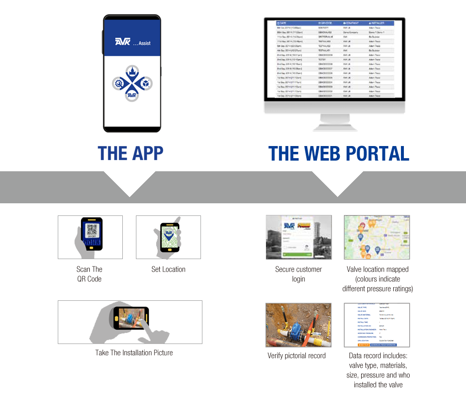 The Avk Assist App Avk China